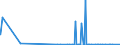 CN 2521 /Exports /Unit = Prices (Euro/ton) /Partner: Guinea /Reporter: Eur27_2020 /2521:Limestone Flux; Limestone and Other Calcareous Stone, of a Kind Used for the Manufacture of Lime or Cement