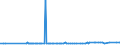 CN 2521 /Exports /Unit = Prices (Euro/ton) /Partner: Sierra Leone /Reporter: Eur27_2020 /2521:Limestone Flux; Limestone and Other Calcareous Stone, of a Kind Used for the Manufacture of Lime or Cement