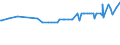 CN 2521 /Exports /Unit = Prices (Euro/ton) /Partner: Liberia /Reporter: Eur27_2020 /2521:Limestone Flux; Limestone and Other Calcareous Stone, of a Kind Used for the Manufacture of Lime or Cement