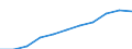 KN 25221000 /Exporte /Einheit = Preise (Euro/Tonne) /Partnerland: Belgien/Luxemburg /Meldeland: Eur27 /25221000:Luftkalk, UngelÃ¶scht