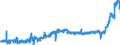 KN 25221000 /Exporte /Einheit = Preise (Euro/Tonne) /Partnerland: Niederlande /Meldeland: Eur27_2020 /25221000:Luftkalk, UngelÃ¶scht