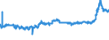 KN 25221000 /Exporte /Einheit = Preise (Euro/Tonne) /Partnerland: Deutschland /Meldeland: Eur27_2020 /25221000:Luftkalk, UngelÃ¶scht