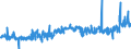 KN 25221000 /Exporte /Einheit = Preise (Euro/Tonne) /Partnerland: Daenemark /Meldeland: Eur27_2020 /25221000:Luftkalk, UngelÃ¶scht