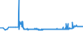 KN 25221000 /Exporte /Einheit = Preise (Euro/Tonne) /Partnerland: Griechenland /Meldeland: Eur27_2020 /25221000:Luftkalk, UngelÃ¶scht