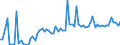 KN 25221000 /Exporte /Einheit = Preise (Euro/Tonne) /Partnerland: Ver.koenigreich(Nordirland) /Meldeland: Eur27_2020 /25221000:Luftkalk, UngelÃ¶scht
