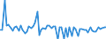 KN 25221000 /Exporte /Einheit = Preise (Euro/Tonne) /Partnerland: Ver.koenigreich(Ohne Nordirland) /Meldeland: Eur27_2020 /25221000:Luftkalk, UngelÃ¶scht
