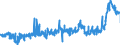 KN 25221000 /Exporte /Einheit = Preise (Euro/Tonne) /Partnerland: Belgien /Meldeland: Eur27_2020 /25221000:Luftkalk, UngelÃ¶scht