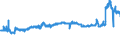 KN 25221000 /Exporte /Einheit = Preise (Euro/Tonne) /Partnerland: Luxemburg /Meldeland: Eur27_2020 /25221000:Luftkalk, UngelÃ¶scht