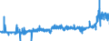 KN 25221000 /Exporte /Einheit = Preise (Euro/Tonne) /Partnerland: Schweden /Meldeland: Eur27_2020 /25221000:Luftkalk, UngelÃ¶scht