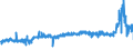KN 25221000 /Exporte /Einheit = Preise (Euro/Tonne) /Partnerland: Finnland /Meldeland: Eur27_2020 /25221000:Luftkalk, UngelÃ¶scht