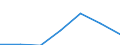 KN 25221000 /Exporte /Einheit = Preise (Euro/Tonne) /Partnerland: Schweiz /Meldeland: Eur27 /25221000:Luftkalk, UngelÃ¶scht