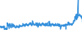 KN 25221000 /Exporte /Einheit = Preise (Euro/Tonne) /Partnerland: Oesterreich /Meldeland: Eur27_2020 /25221000:Luftkalk, UngelÃ¶scht