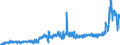 KN 25221000 /Exporte /Einheit = Preise (Euro/Tonne) /Partnerland: Schweiz /Meldeland: Eur27_2020 /25221000:Luftkalk, UngelÃ¶scht