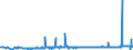 KN 25221000 /Exporte /Einheit = Preise (Euro/Tonne) /Partnerland: Tuerkei /Meldeland: Eur27_2020 /25221000:Luftkalk, UngelÃ¶scht
