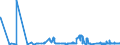 KN 25221000 /Exporte /Einheit = Preise (Euro/Tonne) /Partnerland: Estland /Meldeland: Eur27_2020 /25221000:Luftkalk, UngelÃ¶scht