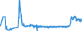 KN 25221000 /Exporte /Einheit = Preise (Euro/Tonne) /Partnerland: Litauen /Meldeland: Eur27_2020 /25221000:Luftkalk, UngelÃ¶scht