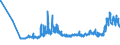 KN 25221000 /Exporte /Einheit = Preise (Euro/Tonne) /Partnerland: Ukraine /Meldeland: Eur27_2020 /25221000:Luftkalk, UngelÃ¶scht