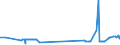 KN 25221000 /Exporte /Einheit = Preise (Euro/Tonne) /Partnerland: Weissrussland /Meldeland: Eur27_2020 /25221000:Luftkalk, UngelÃ¶scht