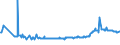 KN 25221000 /Exporte /Einheit = Preise (Euro/Tonne) /Partnerland: Moldau /Meldeland: Eur27_2020 /25221000:Luftkalk, UngelÃ¶scht