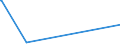 KN 25221000 /Exporte /Einheit = Preise (Euro/Tonne) /Partnerland: Georgien /Meldeland: Eur15 /25221000:Luftkalk, UngelÃ¶scht
