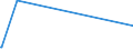 KN 25221000 /Exporte /Einheit = Preise (Euro/Tonne) /Partnerland: Aserbaidschan /Meldeland: Europäische Union /25221000:Luftkalk, UngelÃ¶scht