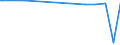KN 25221000 /Exporte /Einheit = Preise (Euro/Tonne) /Partnerland: Kirgistan /Meldeland: Eur27_2020 /25221000:Luftkalk, UngelÃ¶scht