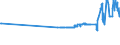 KN 25221000 /Exporte /Einheit = Preise (Euro/Tonne) /Partnerland: Kosovo /Meldeland: Eur27_2020 /25221000:Luftkalk, UngelÃ¶scht