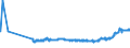 KN 25221000 /Exporte /Einheit = Preise (Euro/Tonne) /Partnerland: Ehem.jug.rep.mazed /Meldeland: Eur27_2020 /25221000:Luftkalk, UngelÃ¶scht