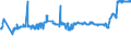 KN 25221000 /Exporte /Einheit = Preise (Euro/Tonne) /Partnerland: Serbien /Meldeland: Eur27_2020 /25221000:Luftkalk, UngelÃ¶scht
