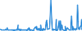 KN 25221000 /Exporte /Einheit = Preise (Euro/Tonne) /Partnerland: Marokko /Meldeland: Eur27_2020 /25221000:Luftkalk, UngelÃ¶scht