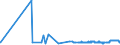 KN 25221000 /Exporte /Einheit = Preise (Euro/Tonne) /Partnerland: Algerien /Meldeland: Eur27_2020 /25221000:Luftkalk, UngelÃ¶scht