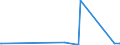 KN 25221000 /Exporte /Einheit = Preise (Euro/Tonne) /Partnerland: Libyen /Meldeland: Eur27_2020 /25221000:Luftkalk, UngelÃ¶scht