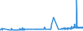 KN 25221000 /Exporte /Einheit = Preise (Euro/Tonne) /Partnerland: Guinea /Meldeland: Eur27_2020 /25221000:Luftkalk, UngelÃ¶scht