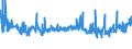 KN 25221000 /Exporte /Einheit = Preise (Euro/Tonne) /Partnerland: Nigeria /Meldeland: Eur27_2020 /25221000:Luftkalk, UngelÃ¶scht