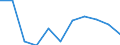 KN 25222000 /Exporte /Einheit = Preise (Euro/Tonne) /Partnerland: Belgien/Luxemburg /Meldeland: Eur27 /25222000:Luftkalk, GelÃ¶scht