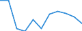 KN 25222000 /Exporte /Einheit = Preise (Euro/Tonne) /Partnerland: Belgien/Luxemburg /Meldeland: Eur27 /25222000:Luftkalk, Gelöscht