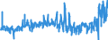 KN 25222000 /Exporte /Einheit = Preise (Euro/Tonne) /Partnerland: Deutschland /Meldeland: Eur27_2020 /25222000:Luftkalk, GelÃ¶scht