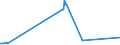CN 25223000 /Exports /Unit = Prices (Euro/ton) /Partner: Canary /Reporter: European Union /25223000:Hydraulic Lime (Excl. Pure Calcium Oxide and Calcium Hydroxide)