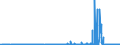 CN 25223000 /Exports /Unit = Prices (Euro/ton) /Partner: Norway /Reporter: Eur27_2020 /25223000:Hydraulic Lime (Excl. Pure Calcium Oxide and Calcium Hydroxide)
