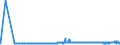 CN 25223000 /Exports /Unit = Prices (Euro/ton) /Partner: Finland /Reporter: Eur27_2020 /25223000:Hydraulic Lime (Excl. Pure Calcium Oxide and Calcium Hydroxide)