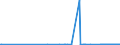 CN 25223000 /Exports /Unit = Prices (Euro/ton) /Partner: Estonia /Reporter: Eur27_2020 /25223000:Hydraulic Lime (Excl. Pure Calcium Oxide and Calcium Hydroxide)