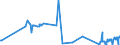 CN 25223000 /Exports /Unit = Prices (Euro/ton) /Partner: Latvia /Reporter: Eur27_2020 /25223000:Hydraulic Lime (Excl. Pure Calcium Oxide and Calcium Hydroxide)