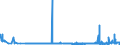 CN 25223000 /Exports /Unit = Prices (Euro/ton) /Partner: Hungary /Reporter: Eur27_2020 /25223000:Hydraulic Lime (Excl. Pure Calcium Oxide and Calcium Hydroxide)