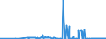 CN 25223000 /Exports /Unit = Prices (Euro/ton) /Partner: Bulgaria /Reporter: Eur27_2020 /25223000:Hydraulic Lime (Excl. Pure Calcium Oxide and Calcium Hydroxide)
