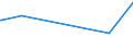 CN 25223000 /Exports /Unit = Prices (Euro/ton) /Partner: Georgia /Reporter: Eur27_2020 /25223000:Hydraulic Lime (Excl. Pure Calcium Oxide and Calcium Hydroxide)