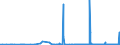 CN 25223000 /Exports /Unit = Prices (Euro/ton) /Partner: Bosnia-herz. /Reporter: Eur27_2020 /25223000:Hydraulic Lime (Excl. Pure Calcium Oxide and Calcium Hydroxide)