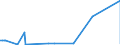 CN 25223000 /Exports /Unit = Prices (Euro/ton) /Partner: Cameroon /Reporter: Eur27_2020 /25223000:Hydraulic Lime (Excl. Pure Calcium Oxide and Calcium Hydroxide)