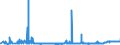 CN 2522 /Exports /Unit = Prices (Euro/ton) /Partner: Greece /Reporter: Eur27_2020 /2522:Quicklime, Slaked Lime and Hydraulic Lime (Excl. Pure Calcium Oxide and Calcium Hydroxide)