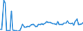CN 2522 /Exports /Unit = Prices (Euro/ton) /Partner: United Kingdom(Northern Ireland) /Reporter: Eur27_2020 /2522:Quicklime, Slaked Lime and Hydraulic Lime (Excl. Pure Calcium Oxide and Calcium Hydroxide)