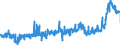 CN 2522 /Exports /Unit = Prices (Euro/ton) /Partner: Belgium /Reporter: Eur27_2020 /2522:Quicklime, Slaked Lime and Hydraulic Lime (Excl. Pure Calcium Oxide and Calcium Hydroxide)